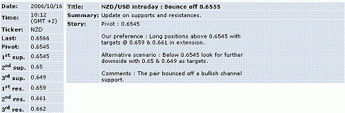 nzd-usd.GIF‏