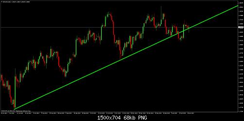 eurusddaily.jpg‏