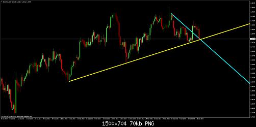 eurusddaily.jpg‏