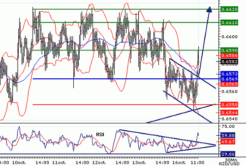 NZDUSD20061016115716.gif‏