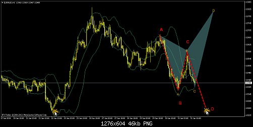 euraud-h1-instaforex-group.png‏