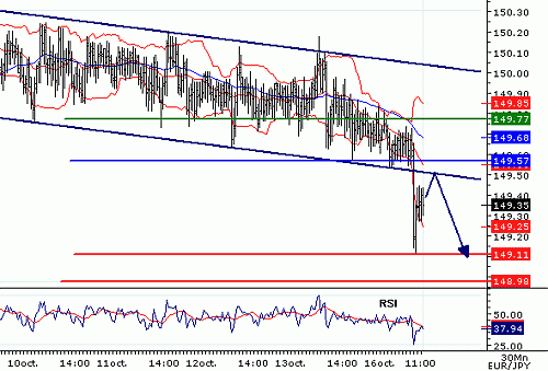 EURJPY_20061016114333.gif‏