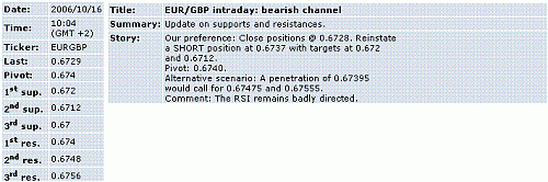 eur-gbp.GIF‏