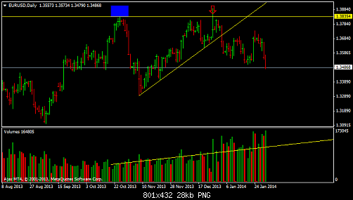 eurusd-d1-ajax-financial-inc-5.png‏