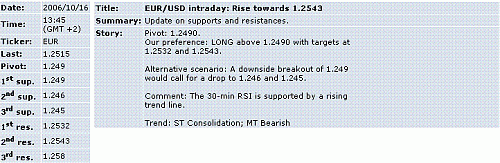 eur-usd.GIF‏