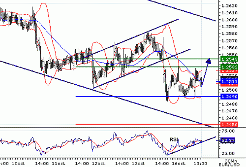 EURUSD20061016134428.gif‏