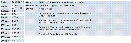 gbp-usd.GIF‏