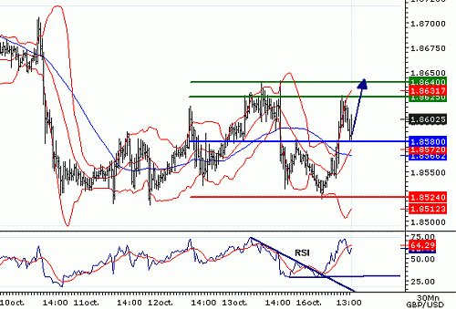 GBPUSD20061016134226.gif‏