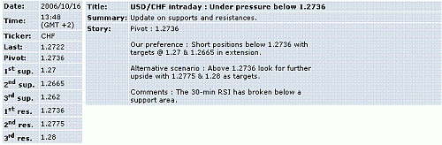 usd-chf.GIF‏