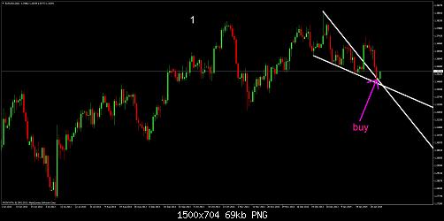 eurusddaily.jpg‏