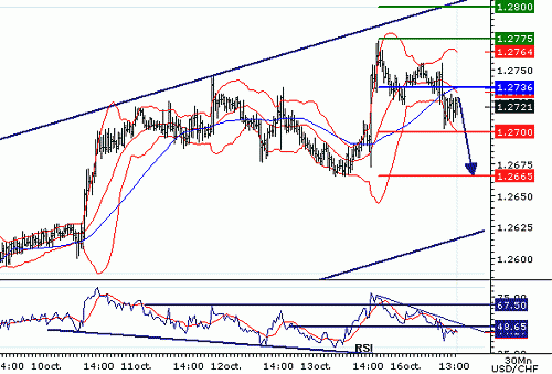 USDCHF20061016134723.gif‏