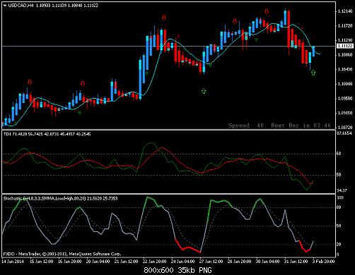 usdcadh4.png‏