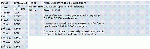 nzd-usd.GIF‏