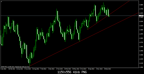 eurusdweekly6.png‏