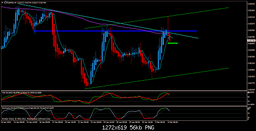 eurgbp@h4.png‏