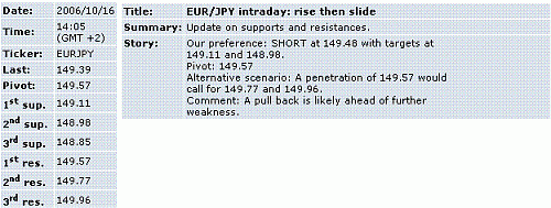 eur-jpy.GIF‏