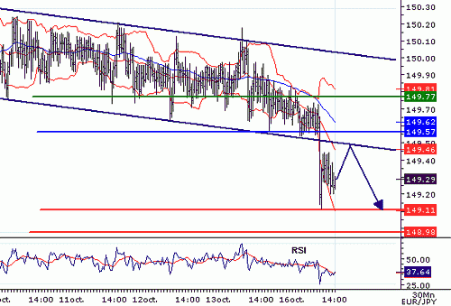 EURJPY_20061016140448.gif‏