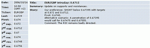 eur-gbp.GIF‏