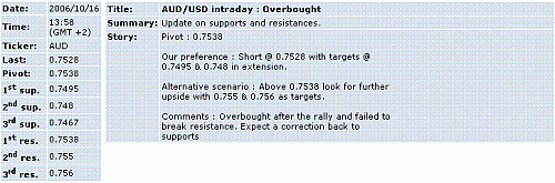 aud-usd.GIF‏