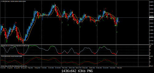     

:	nzdusd@daily.png
:	42
:	63.3 
:	397587