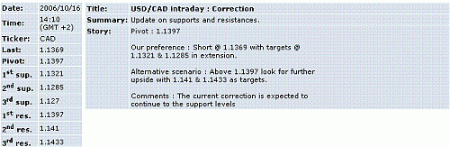 usd-cad.GIF‏