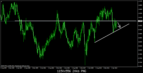 audcadmonthly.png‏