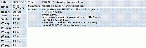 eur-chf.GIF‏