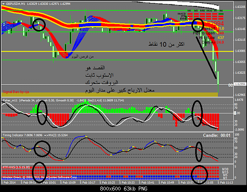 gbpusd#m1.png‏