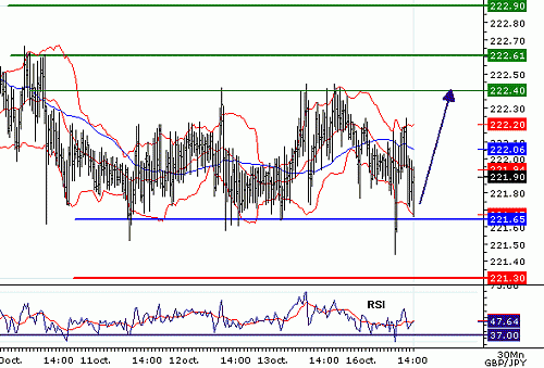 GBPJPY_20061016142619.gif‏