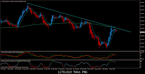 nzdusd@h4.png‏