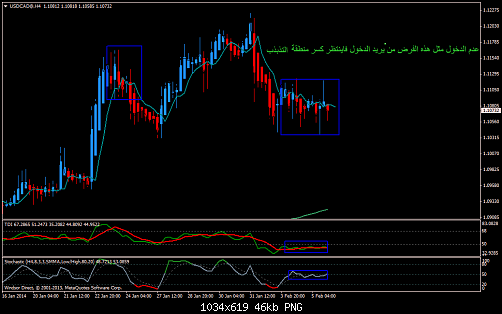 usdcad@h4.png‏