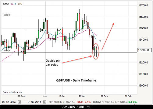 gbpusd-5-2-14.png‏