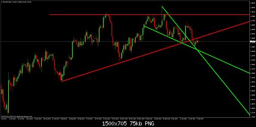 eurusddaily.jpg‏