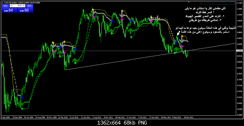 AUDUSD.png‏