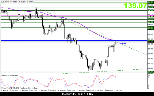 eurjpy@h4.png1.png‏