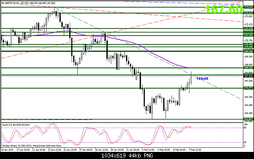 gbpjpy@h4.png2.png‏