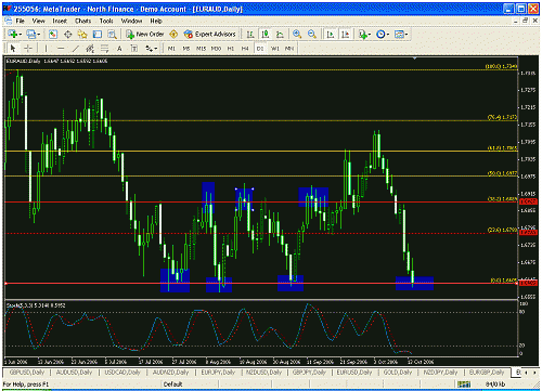 euraud daily.gif‏