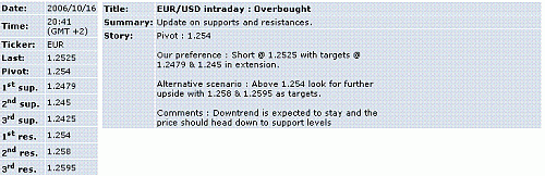 eur-usd.GIF‏