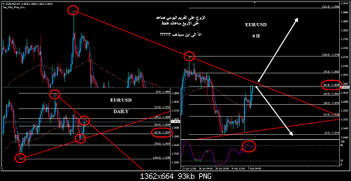 EUR-USD.png‏