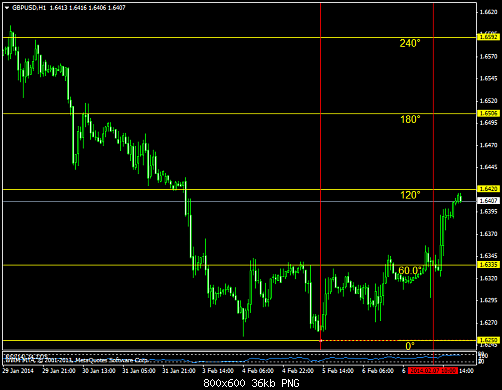     

:	gbpusd-h1-worldwidemarkets-ltd.png
:	40
:	35.7 
:	397987