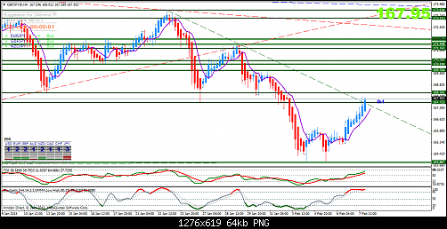 gbpjpy@h4.png1.png‏