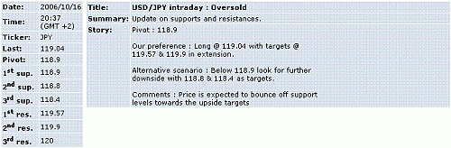 usd-jpy.GIF‏