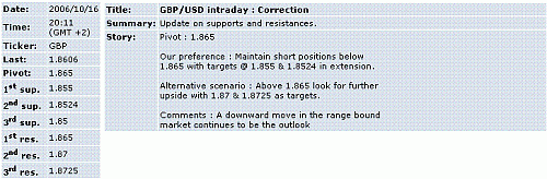 gbp-usd.GIF‏