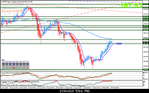 gbpjpy@h4.png23.png‏