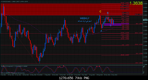 eurusdweekly.png‏