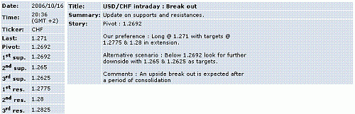 usd-chf.GIF‏