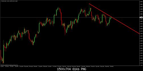 eurusddaily.jpg‏