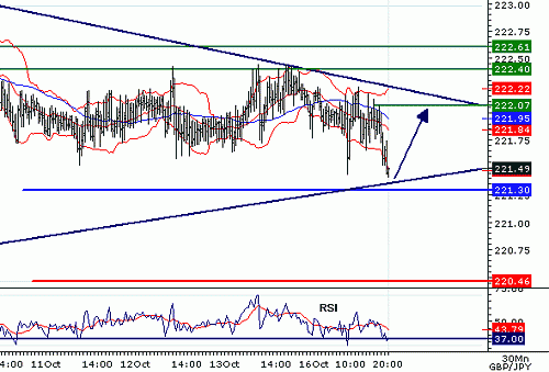 GBPJPY_0610162004.gif‏