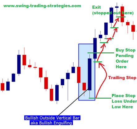     

:	Outside-Bar-Forex-Trading-Strategy.png
:	326
:	41.0 
:	398120