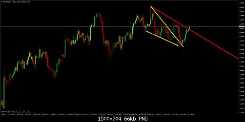 eurusddaily.jpg‏